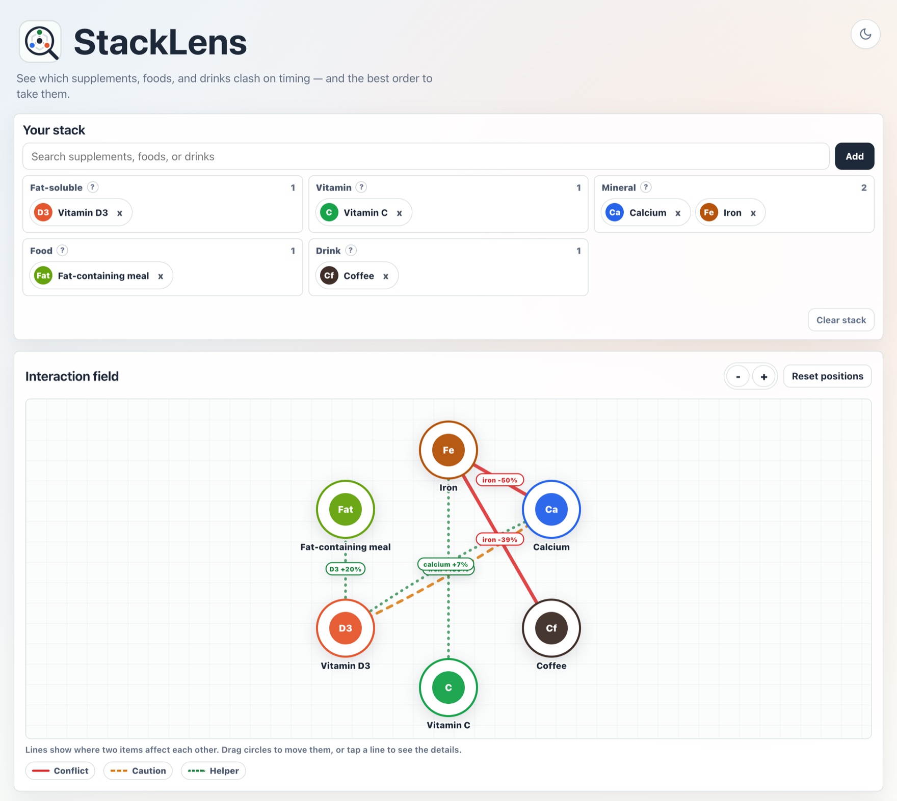 StackLens: a supplement stack and its timing interaction graph.