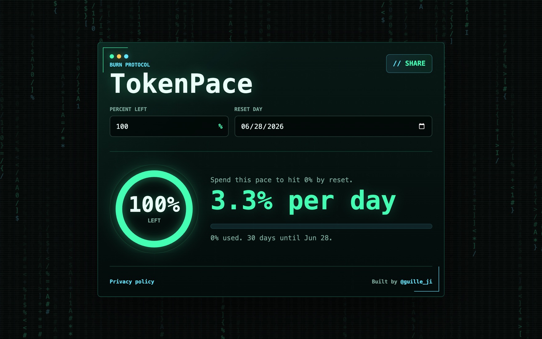 TokenPace: a daily pace gauge for AI usage limits.